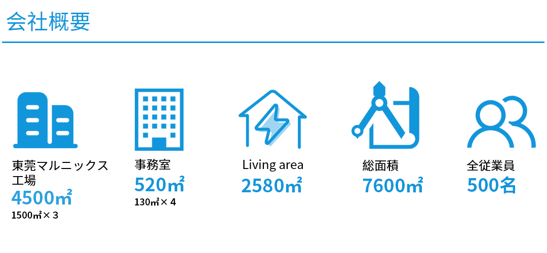 會社案內(nèi)